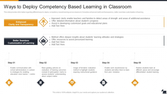 Electronic Learning Playbook Ways To Deploy Competency Based Learning In Classroom Background PDF Electronic Learning Playbook Ways To Deploy Competency Based Learning In Classroom Background PDF