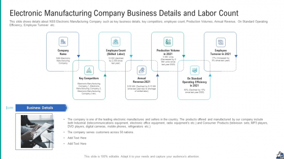 Electronic Manufacturing Company Business Details And Labor Count Ideas PDF Electronic Manufacturing Company Business Details And Labor Count Ideas PDF