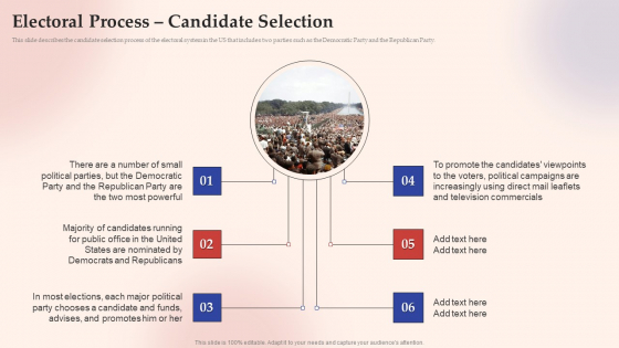 Electronic Voting System Electoral Process Candidate Selection Diagrams PDF