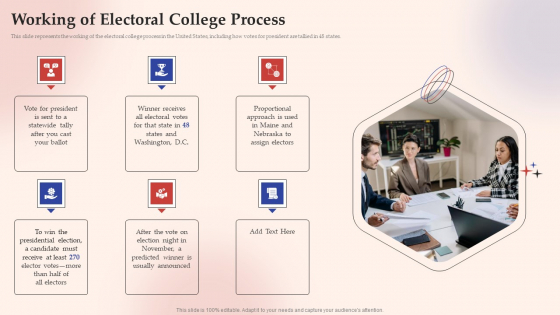 Electronic Voting System Working Of Electoral College Process Microsoft PDF