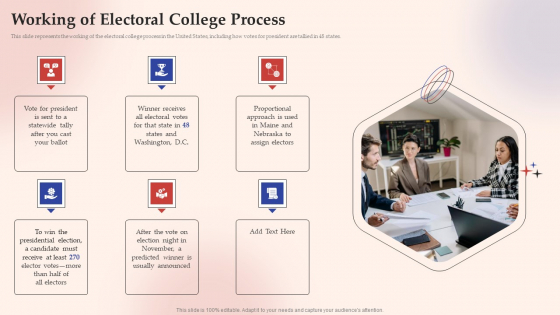 Electronic Voting System Working Of Electoral College Process Microsoft PDF Electronic Voting System Working Of Electoral College Process Microsoft PDF