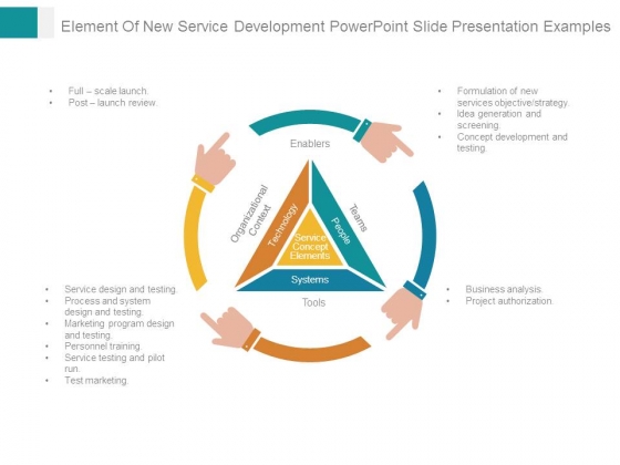 Element Of New Service Development Powerpoint Slide Presentation Examples Element Of New Service Development Powerpoint Slide Presentation Examples