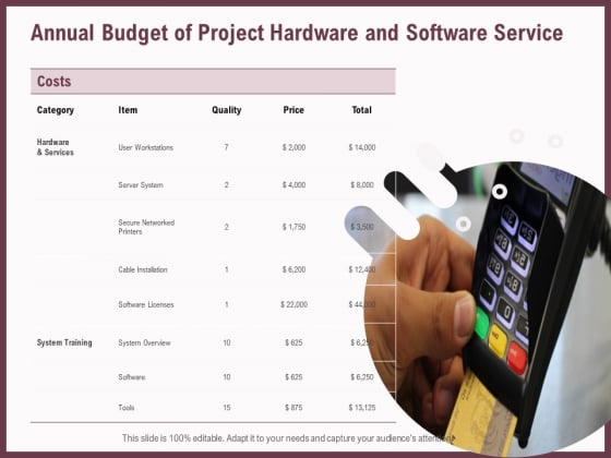 Elements Annual Budget Of Project Hardware And Software Service Ppt Styles Outline PDF Elements Annual Budget Of Project Hardware And Software Service Ppt Styles Outline PDF