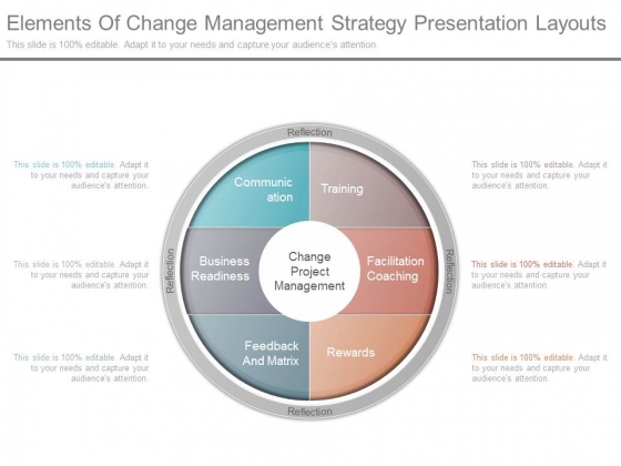 Elements Of Change Management Strategy Presentation Layouts Elements Of Change Management Strategy Presentation Layouts