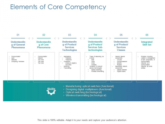 Elements Of Core Competency Ppt PowerPoint Presentation Summary Template