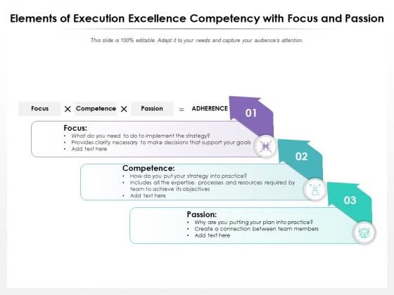 Elements Of Execution Excellence Competency With Focus And Passion Ppt PowerPoint Presentation Gallery Layout PDF Elements Of Execution Excellence Competency With Focus And Passion Ppt PowerPoint Presentation Gallery Layout PDF