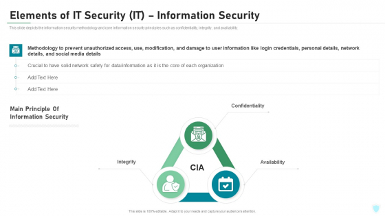 Elements Of IT Security IT Information Security Ppt Background Image PDF