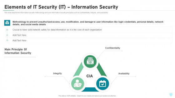 Elements Of IT Security IT Information Security Ppt Background Image PDF Elements Of IT Security IT Information Security Ppt Background Image PDF