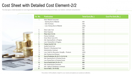 Elements Of Production Cost Cost Sheet With Detailed Cost Element Stock Topics PDF