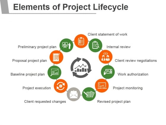 Elements Of Project Lifecycle Ppt PowerPoint Presentation Infographic Template Elements Of Project Lifecycle Ppt PowerPoint Presentation Infographic Template