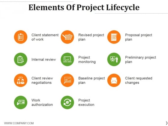 format for presentation of project