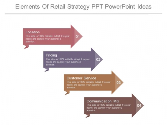 Elements Of Retail Strategy Ppt Powerpoint Ideas