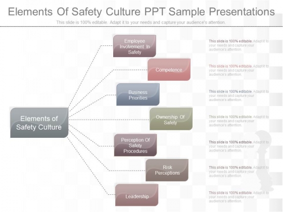 Elements Of Safety Culture Ppt Sample Presentations - PowerPoint Templates image.