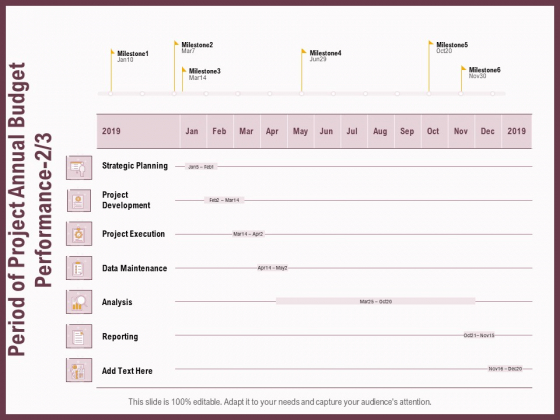 Elements Period Of Project Annual Budget Performance Analysis Ppt Model Inspiration PDF Elements Period Of Project Annual Budget Performance Analysis Ppt Model Inspiration PDF