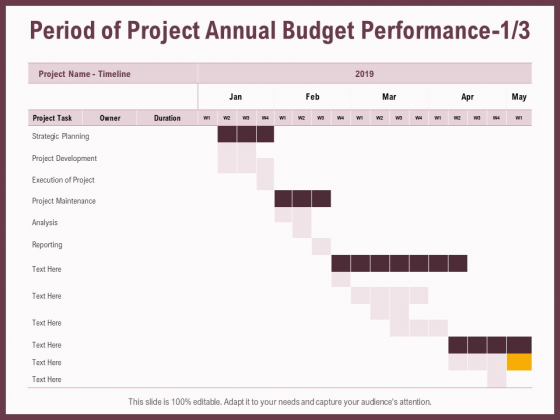 Elements Period Of Project Annual Budget Performance Planning Ppt Infographics Background Designs PDF Elements Period Of Project Annual Budget Performance Planning Ppt Infographics Background Designs PDF