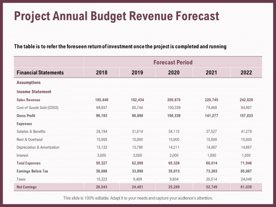 Elements Project Annual Budget Revenue Forecast Ppt Infographics Inspiration PDF Elements Project Annual Budget Revenue Forecast Ppt Infographics Inspiration PDF