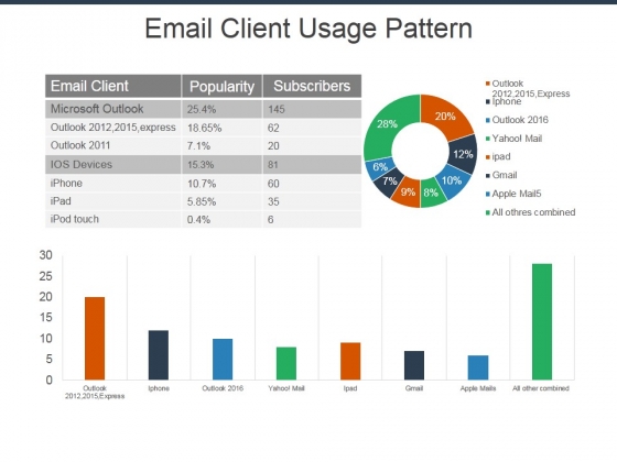 Email Client Usage Pattern Ppt Powerpoint Presentation Summary Maker