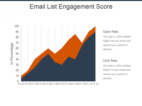 Email List Engagement Score Ppt Powerpoint Presentation Model Design Ideas