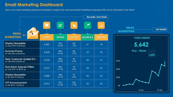 Email Marketing Dashboard Slides PDF Email Marketing Dashboard Slides PDF