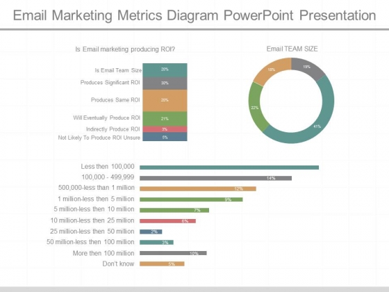 Email Marketing Metrics Diagram Powerpoint Presentation