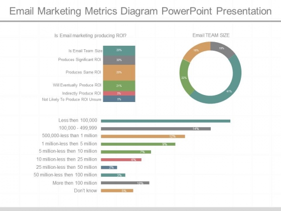 Email Marketing Metrics Diagram Powerpoint Presentation Email Marketing Metrics Diagram Powerpoint Presentation