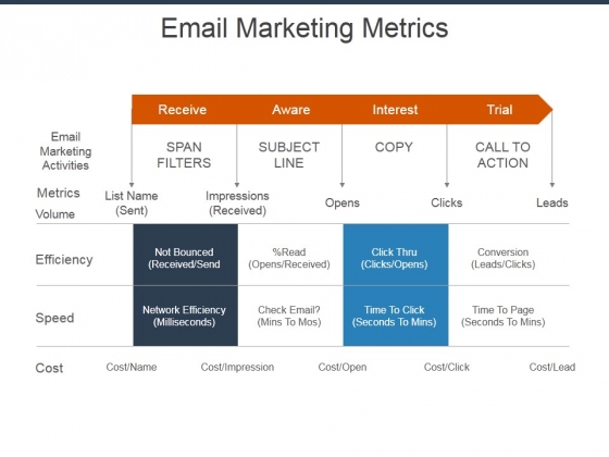 Email Marketing Metrics Ppt Powerpoint Presentation Outline Sample Email Marketing Metrics Ppt Powerpoint Presentation Outline Sample