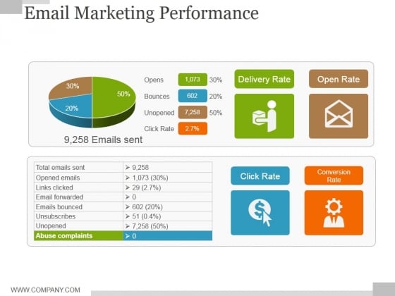 email marketing performance ppt powerpoint presentation professional email marketing performance ppt powerpoint presentation professional, Email Presentation Template, Presentation templates