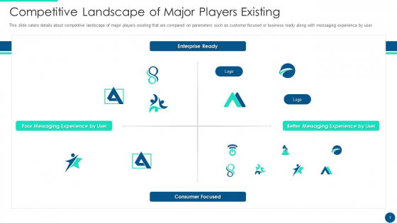Email Platform Fundraising Competitive Landscape Of Major Players Existing Guidelines PDF