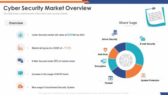 Email Security Market Research Report Cyber Security Market Overview Inspiration PDF
