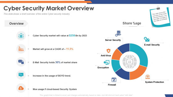 Email Security Market Research Report Cyber Security Market Overview Inspiration PDF Email Security Market Research Report Cyber Security Market Overview Inspiration PDF