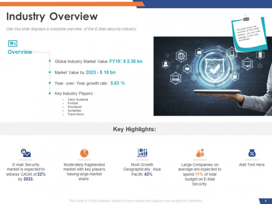 Email Security Market Research Report Industry Overview Ppt Outline Graphic Images PDF Email Security Market Research Report Industry Overview Ppt Outline Graphic Images PDF