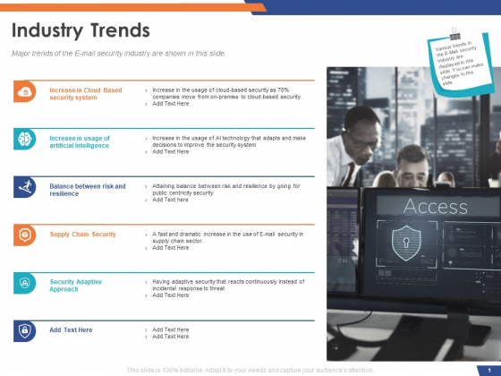 Email Security Market Research Report Industry Trends Ppt Infographics Styles PDF Email Security Market Research Report Industry Trends Ppt Infographics Styles PDF