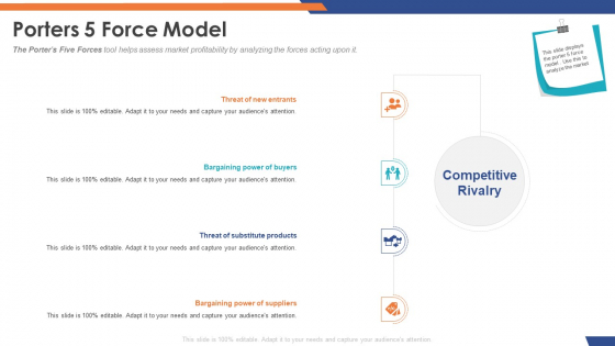Email Security Market Research Report Porters 5 Force Model Designs PDF Email Security Market Research Report Porters 5 Force Model Designs PDF