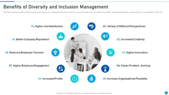 Embed Diversity And Inclusion Benefits Of Diversity And Inclusion Management Themes PDF Embed Diversity And Inclusion Benefits Of Diversity And Inclusion Management Themes PDF