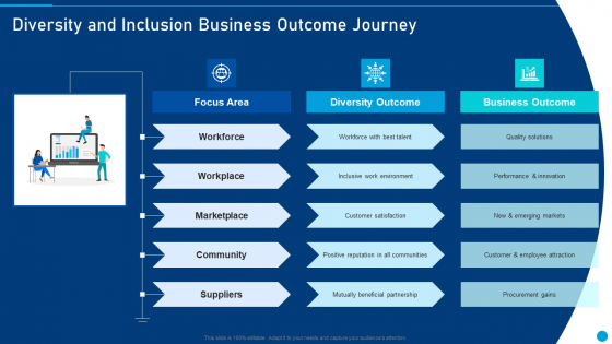 Embed Diversity And Inclusion Diversity And Inclusion Business Outcome Journey Sample PDF Embed Diversity And Inclusion Diversity And Inclusion Business Outcome Journey Sample PDF