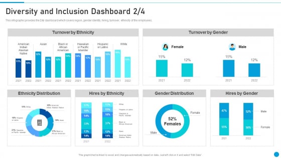 Embed Diversity And Inclusion Diversity And Inclusion Dashboard Download PDF Embed Diversity And Inclusion Diversity And Inclusion Dashboard Download PDF