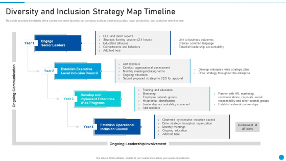 Embed Diversity And Inclusion Diversity And Inclusion Strategy Map Timeline Demonstration PDF Embed Diversity And Inclusion Diversity And Inclusion Strategy Map Timeline Demonstration PDF