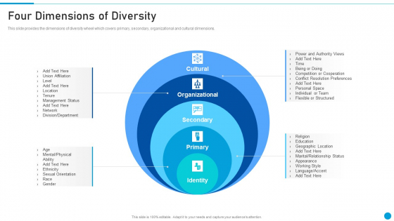 Embed Diversity And Inclusion Four Dimensions Of Diversity Mockup PDF Embed Diversity And Inclusion Four Dimensions Of Diversity Mockup PDF