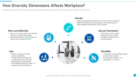 Embed Diversity And Inclusion How Diversity Dimensions Affects Workplace Professional PDF