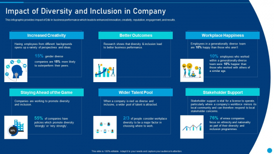 Embed Diversity And Inclusion Impact Of Diversity And Inclusion In Company Designs PDF Embed Diversity And Inclusion Impact Of Diversity And Inclusion In Company Designs PDF