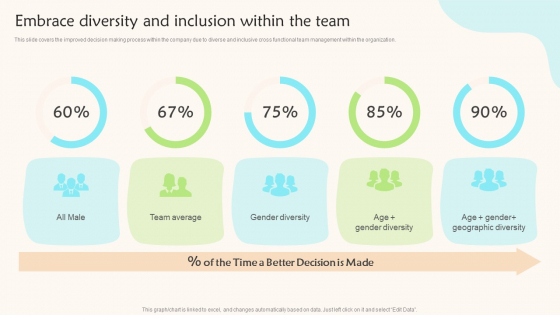 Embrace Diversity And Inclusion Within The Team Teams Working Towards A Shared Objective Professional PDF