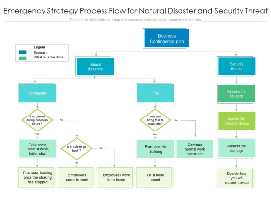 Emergency Strategy Process Flow For Natural Disaster And Security Threat Ppt PowerPoint Presentation Ideas Files PDF