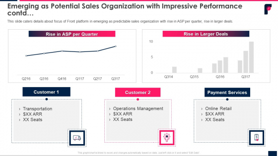 Emerging As Potential Sales Organization With Impressive Performance Contd Ppt Inspiration Outfit PDF