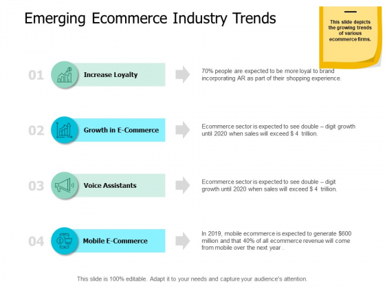 Emerging Ecommerce Industry Trends Ppt Powerpoint Presentation Icon Background Designs
