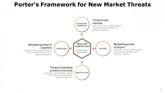 Emerging Marketplace Strategies Growth Ppt PowerPoint Presentation Complete Deck Slide 11