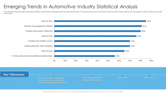 Emerging Trends In Automotive Industry Statistical Analysis Mockup PDF