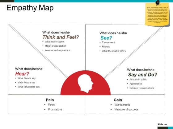 Empathy Map Ppt PowerPoint Presentation File Visuals