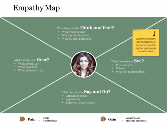 Empathy Map Ppt PowerPoint Presentation Model Empathy Map Ppt PowerPoint Presentation Model