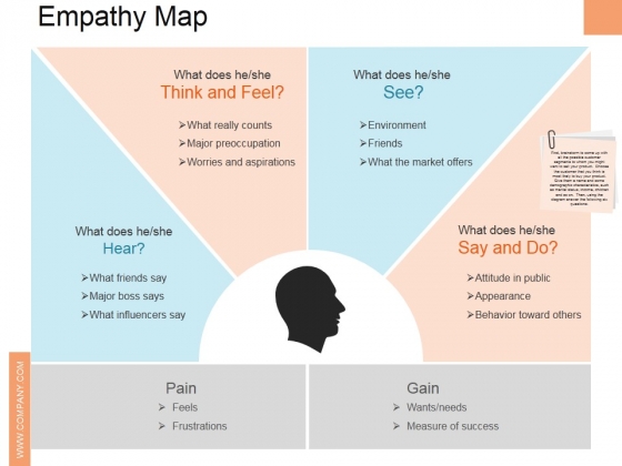 Empathy Map Ppt Powerpoint Presentation Slides Rules Powerpoint Templates
