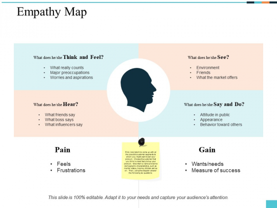 Empathy Map Ppt PowerPoint Presentation Summary Infographic Template Empathy Map Ppt PowerPoint Presentation Summary Infographic Template